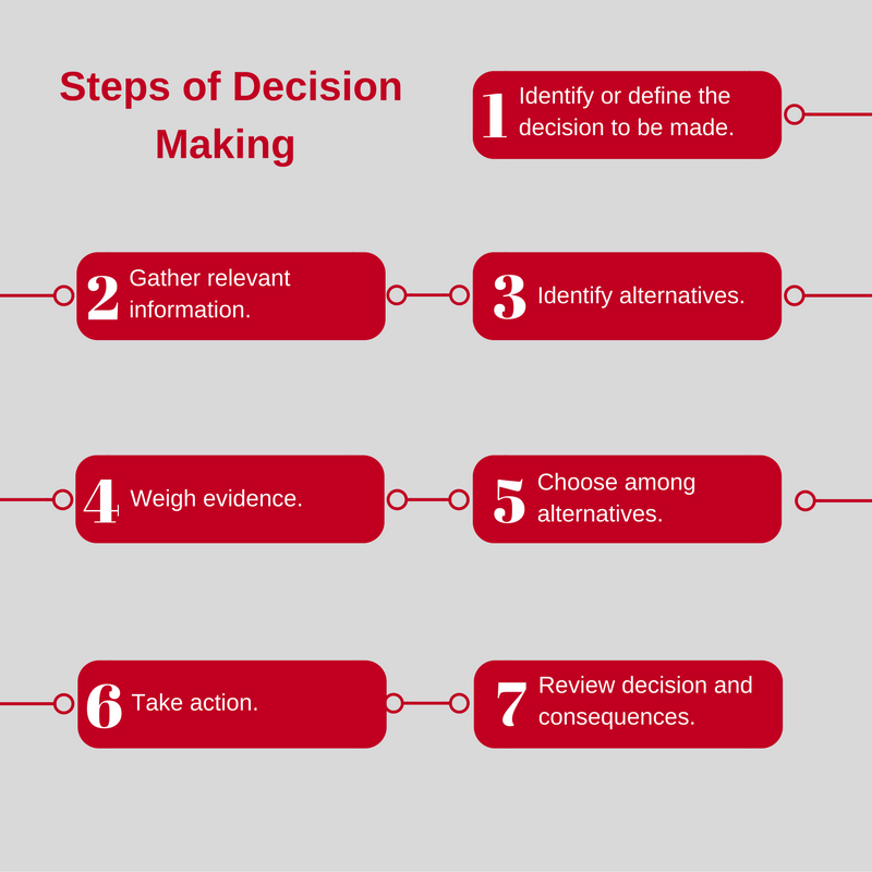the-fundamentals-of-group-decision-making