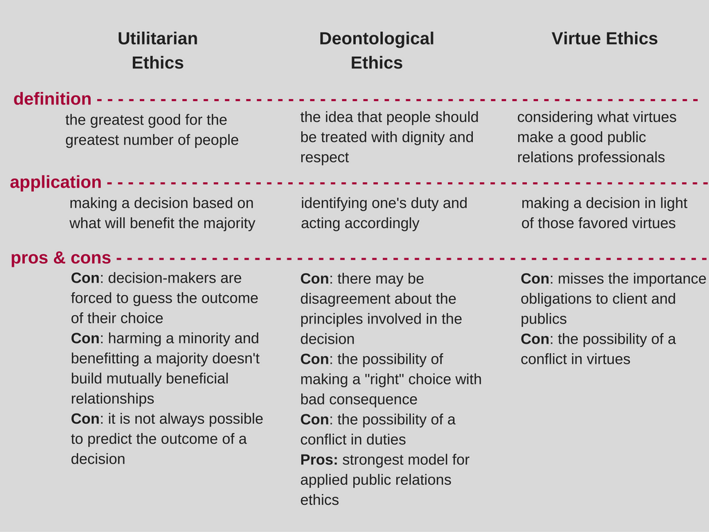 Ethical Theories