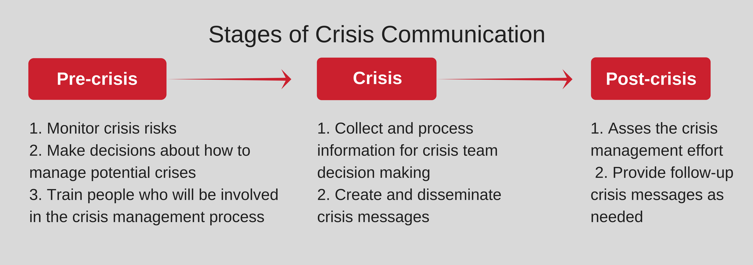 Lesson 1: Prominent Ethical Issues In Crisis Situations