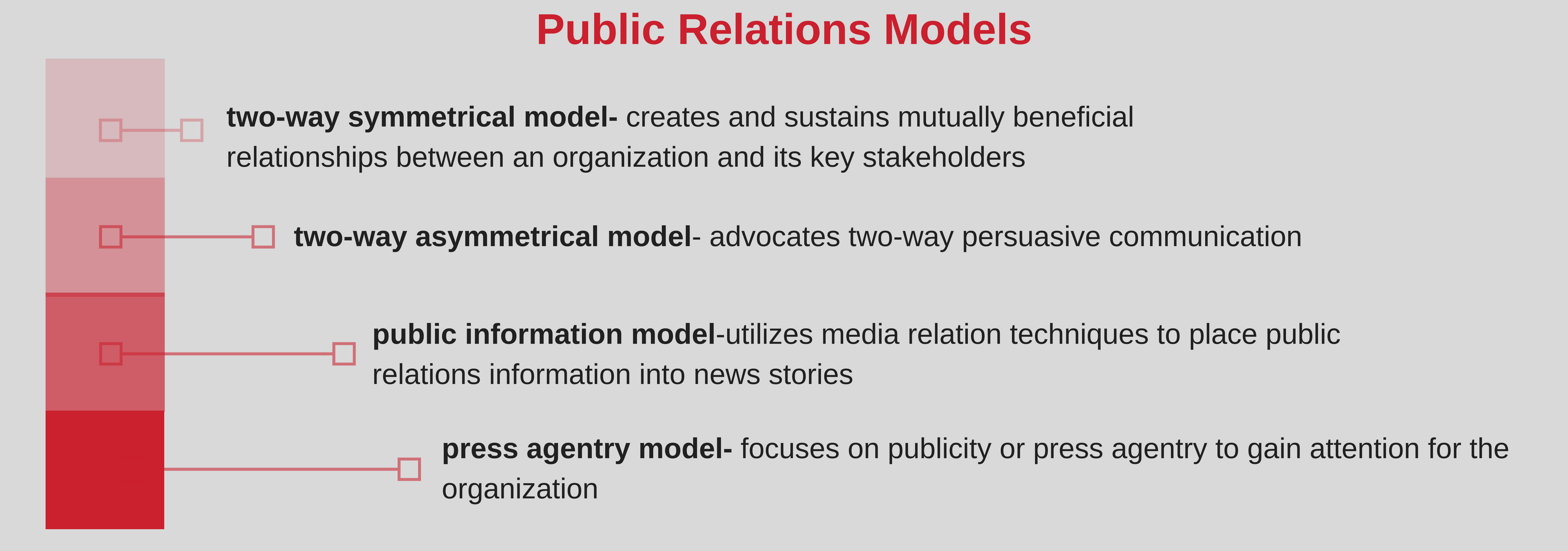 The Ethical Landscape Of Public Relations
