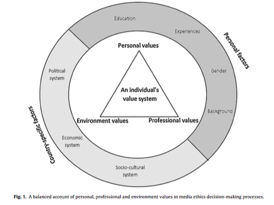 Legal Professional Personal Values And Ethics